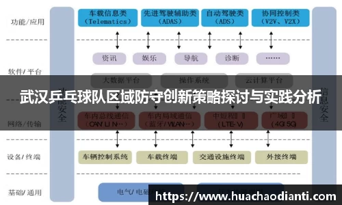 武汉乒乓球队区域防守创新策略探讨与实践分析